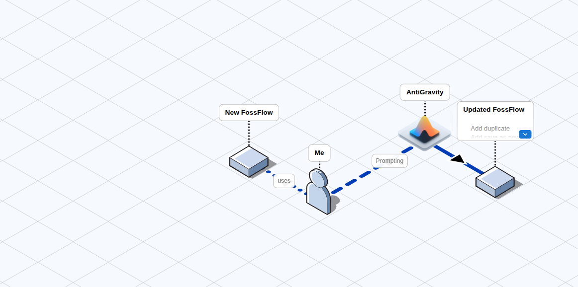 FossFlow and AG Updates